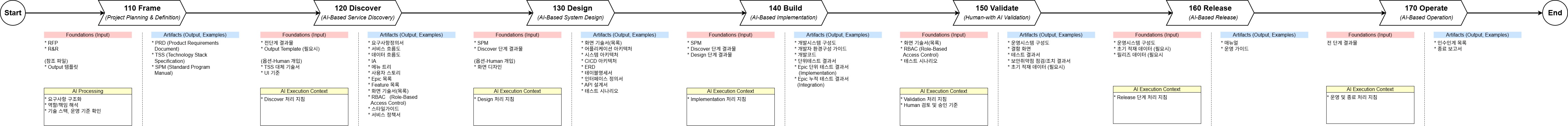 VC-Framework 전체 구조 도면 v1.0